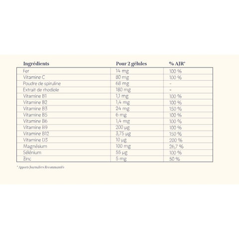 Cure Multivitamines +